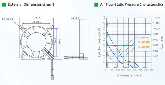 Düşük Gürültü 11db Plastik SGS 3D Yazıcı Soğutma Fanı