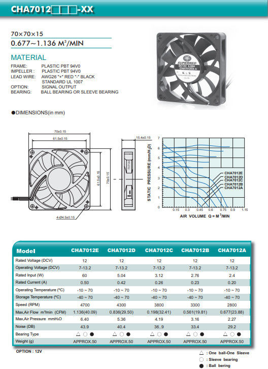Rulman CHA7012 12V 70x15mm Bilgisayar Cpu Fan