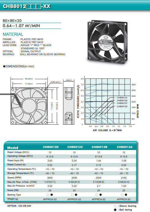 80x80x20mm Yüksek Hava Akımlı PBT İşlemci Fanı